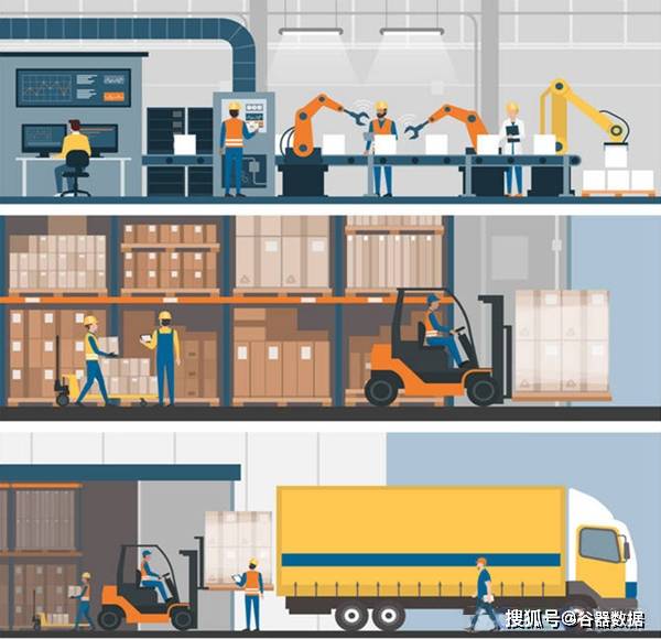 数智整车厂精益物流体系中的装卸搬运运行机制