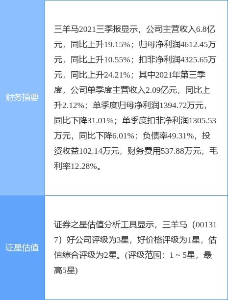 12月6日三羊马涨停分析 物流代理服务领域受关注